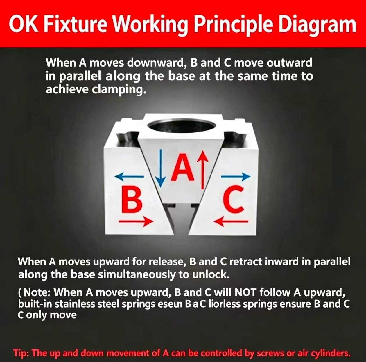 OK Clamp, CNC Multi-station Fixture for Machining Center